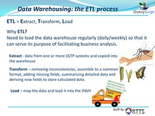 Data Warehousing: the ETL process
ETL = Extract, Transform, Load
Why ETL?
Need to load the data warehouse regularly (daily/weekly) so that it
can serve its purpose of facilitating business analysis.
Extract - data from one or more OLTP systems and copied into
the warehouse
Transform – removing inconsistencies, assemble to a common
format, adding missing fields, summarizing detailed data and
deriving new fields to store calculated data.
Load – map the data and load it into the DWH

built by

 