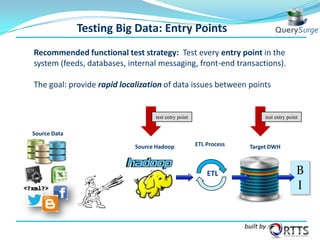 Testing Big Data: Entry Points
Recommended functional test strategy: Test every entry point in the
system (feeds, databases, internal messaging, front-end transactions).

The goal: provide rapid localization of data issues between points

test entry point

test entry point

Source Data
Source Hadoop

ETL Process

Target DWH

B
I

ETL

built by

 