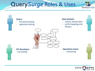 QuerySurge Roles & Uses
Testers
- functional testing
- regression testing

ETL Developers
- unit testing

Data Analysts
- review, analyze data
- verify mappings and
failures.

Operations teams
- monitoring

built by

 