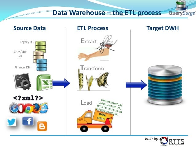 testing etl processes