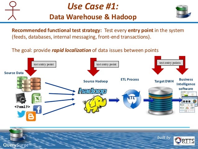 Testing Big Data Automated Testing of Hadoop with QuerySurge