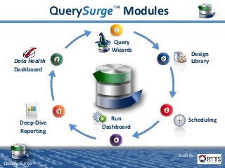 built by
QuerySurge™
QuerySurge™ Modules
Design
Library
SchedulingRun
Dashboard
Deep-Dive
Reporting
Data Health
Dashboard
Query
Wizards
 