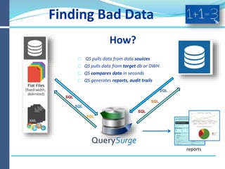 Definitive Data Testing Book
built by
QuerySurge™
 