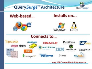 DataTesting Compare methods
built by
1) Sampling
(also known as “Stare & Compare” )
2) Minus Queries
 