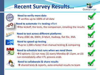 built by
QuerySurge™
MINUS QUERIES subtract one result set from another result set to show difference
Comment: MINUS QUERIES need to be executed 2x (Source MINUS Target; Target MINUS Source)
Result sets may not be accurate when dealing with duplicate rows of data
No historical data from past testing – audit and regulatory issues
Processing of minus queries puts pressure on the servers
Double execution means 2x testing time and resource utilization
Method #2: Minus Queries
Minus Query #1: Table_1 MINUS Table_2
Minus Query #2: Table_2 MINUS Table_1
Result Set #1
Result Set #2
ISSUES with MINUS QUERIES
Write 2 MINUS queries
in SQL editor
Execute
MINUS queries 2x
 
