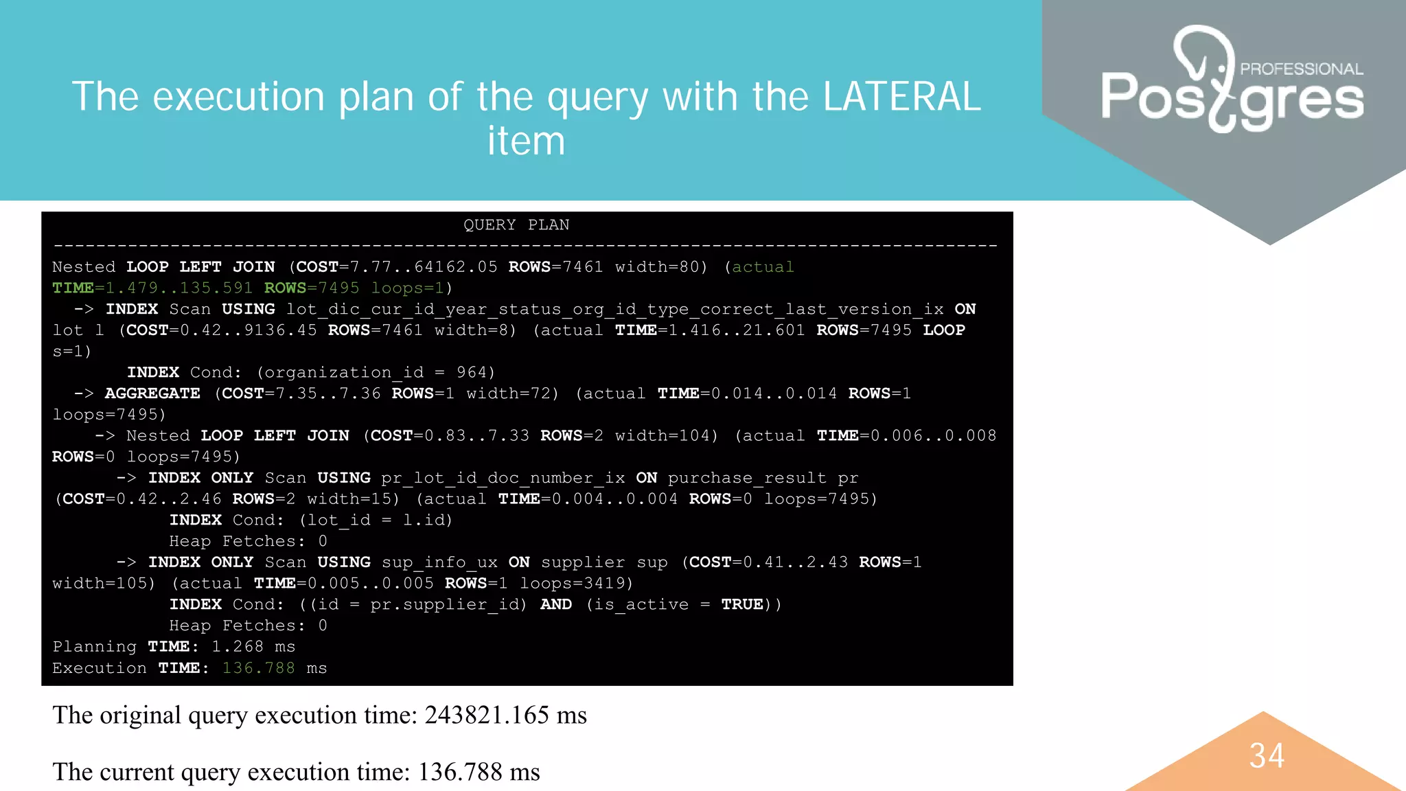 34
The execution plan of the query with the LATERAL
item
QUERY PLAN
-----------------------------------------------------------------------------------------
Nested LOOP LEFT JOIN (COST=7.77..64162.05 ROWS=7461 width=80) (actual
TIME=1.479..135.591 ROWS=7495 loops=1)
-> INDEX Scan USING lot_dic_cur_id_year_status_org_id_type_correct_last_version_ix ON
lot l (COST=0.42..9136.45 ROWS=7461 width=8) (actual TIME=1.416..21.601 ROWS=7495 LOOP
s=1)
INDEX Cond: (organization_id = 964)
-> AGGREGATE (COST=7.35..7.36 ROWS=1 width=72) (actual TIME=0.014..0.014 ROWS=1
loops=7495)
-> Nested LOOP LEFT JOIN (COST=0.83..7.33 ROWS=2 width=104) (actual TIME=0.006..0.008
ROWS=0 loops=7495)
-> INDEX ONLY Scan USING pr_lot_id_doc_number_ix ON purchase_result pr
(COST=0.42..2.46 ROWS=2 width=15) (actual TIME=0.004..0.004 ROWS=0 loops=7495)
INDEX Cond: (lot_id = l.id)
Heap Fetches: 0
-> INDEX ONLY Scan USING sup_info_ux ON supplier sup (COST=0.41..2.43 ROWS=1
width=105) (actual TIME=0.005..0.005 ROWS=1 loops=3419)
INDEX Cond: ((id = pr.supplier_id) AND (is_active = TRUE))
Heap Fetches: 0
Planning TIME: 1.268 ms
Execution TIME: 136.788 ms
The original query execution time: 243821.165 ms
The current query execution time: 136.788 ms
 