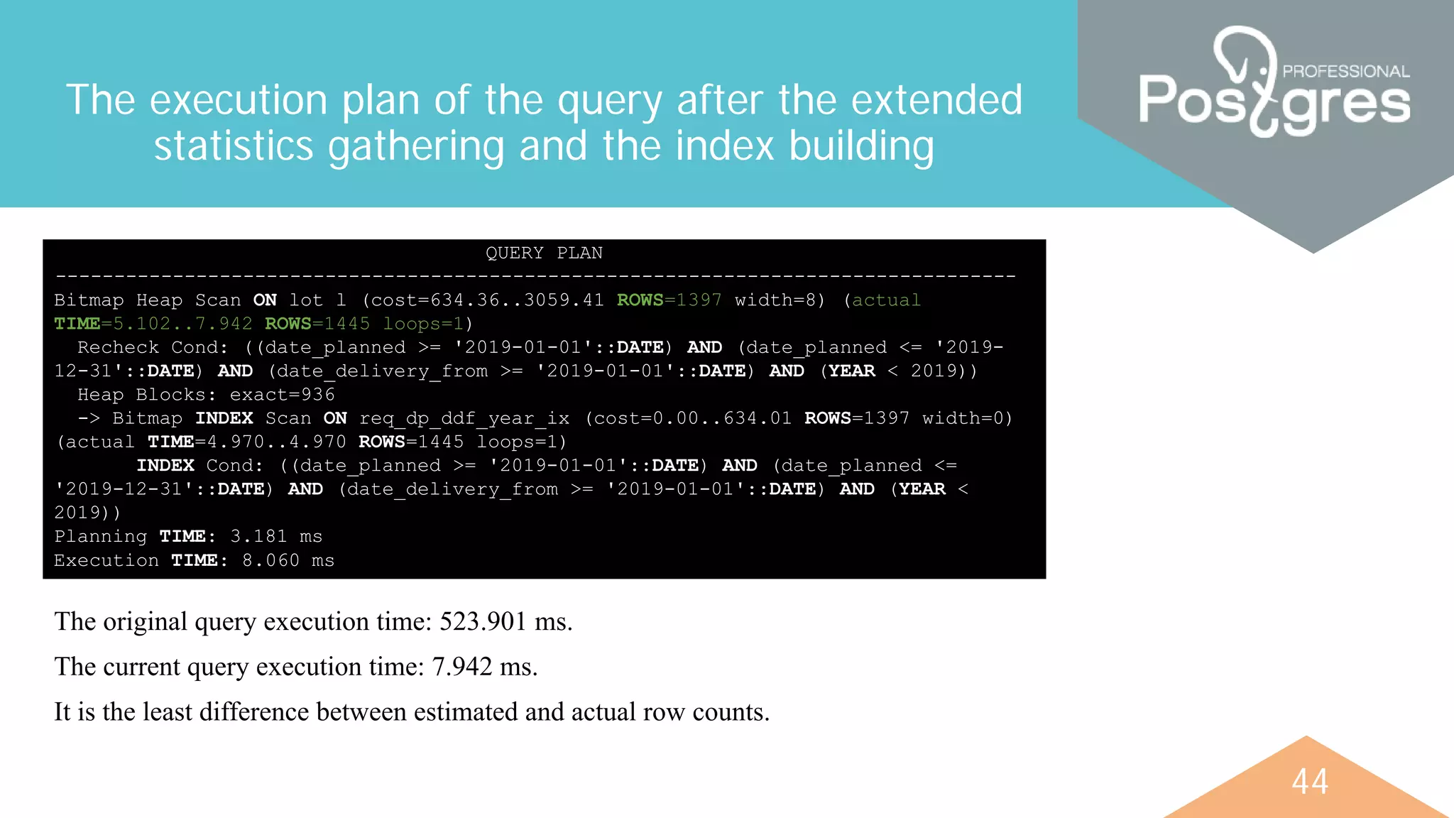 44
The execution plan of the query after the extended
statistics gathering and the index building
QUERY PLAN
----------------------------------------------------------------------------------
Bitmap Heap Scan ON lot l (cost=634.36..3059.41 ROWS=1397 width=8) (actual
TIME=5.102..7.942 ROWS=1445 loops=1)
Recheck Cond: ((date_planned >= '2019-01-01'::DATE) AND (date_planned <= '2019-
12-31'::DATE) AND (date_delivery_from >= '2019-01-01'::DATE) AND (YEAR < 2019))
Heap Blocks: exact=936
-> Bitmap INDEX Scan ON req_dp_ddf_year_ix (cost=0.00..634.01 ROWS=1397 width=0)
(actual TIME=4.970..4.970 ROWS=1445 loops=1)
INDEX Cond: ((date_planned >= '2019-01-01'::DATE) AND (date_planned <=
'2019-12-31'::DATE) AND (date_delivery_from >= '2019-01-01'::DATE) AND (YEAR <
2019))
Planning TIME: 3.181 ms
Execution TIME: 8.060 ms
The original query execution time: 523.901 ms.
The current query execution time: 7.942 ms.
It is the least difference between estimated and actual row counts.
 