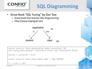 SQL Server Query Tuning Tips - Get it Right the First Time | PPT