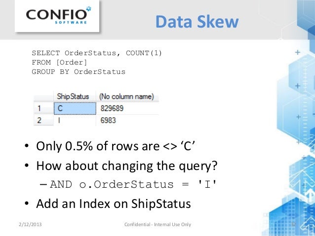 SQL Server Query Tuning Tips - Get it Right the First Time