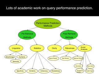 Lots of academic work on query performance prediction.
 