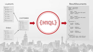©2016 Couchbase Inc. 14
{
"Name" : "Jane Smith",
"DOB" : "1990-01-30",
"Billing" : [
{
"type" : "visa",
"cardnum" : "5827-2842-2847-3909",
"expiry" : "2019-03"
},
{
"type" : "master",
"cardnum" : "6274-2842-2847-3909",
"expiry" : "2019-03"
}
],
"Connections" : [
{
"CustId" : "XYZ987",
"Name" : "Joe Smith"
},
{
"CustId" : "PQR823",
"Name" : "Dylan Smith"
}
{
"CustId" : "PQR823",
"Name" : "Dylan Smith"
}
],
"Purchases" : [
{ "id":12, item: "mac", "amt": 2823.52 }
{ "id":19, item: "ipad2", "amt": 623.52 }
]
}
LoyaltyInfo ResultDocuments
Orders
CUSTOMER
 