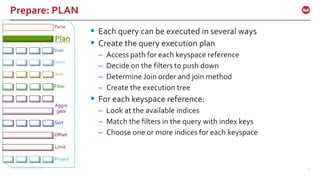 ©2016 Couchbase Inc. 31
Prepare: PLAN
Fetch
Parse
Plan
Join
Filter
Offset
Limit
Project
Sort
Aggre
gate
Scan
 Each query can be executed in several ways
 Create the query execution plan
– Access path for each keyspace reference
– Decide on the filters to push down
– Determine Join order and join method
– Create the execution tree
 For each keyspace reference:
– Look at the available indices
– Match the filters in the query with index keys
– Choose one or more indices for each keyspace
 