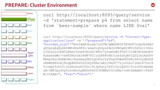 ©2016 Couchbase Inc. 35
PREPARE: Cluster Environment
Fetch
Parse
Plan
Join
Filter
Offset
Limit
Project
Sort
Aggre
gate
Scan
curl http://localhost:8093/query/service
-d 'statement=prepare p4 from select name
from `beer-sample` where name LIKE $val’
curl http://localhost:8093/query/service -H "Content-Type:
application/json" -d '{"prepared":"p4",
"encoded_plan":"H4sIAAAJbogA/5xSTW/qMBD8K5F5B5B4T3oSp9x6KBJ
qD0gcq4q4yZAYHNtdOxSK0t/edaDlq5dys2dnZ2fW3gmY3BYo5k5LI1Ihhs
LIGnxyIz5bB5LBkkh3one8iBleG+4EUz7ySumCwN1P56S7JlSW1HtkdaSbV
KakaknbWc7+hkKZAhtGe24PM7TC1juZR88vAP31snYahyBflQIL2ejAaOOV
KRkpvRLt8GKWJKk19LehmxyPEfLqt8YurYyVDqC4OWsKFZSNr9PvZydK2b8
sKmWDRKsVkj9rqQdXOhPDzVJPyS6Rx/wEz/PmLF77zjo2LhJ/lhbt87Uzc9
TjcmQIfo610ijh48oOodLT2On/9lJpFgiy7kYIr0ojQ0OI/YcvuPScmmsBm
xB/JMFJQuJGyYJsnXhotpBE8h44S5C8VWByV32cPNx3+xHtZwAAAP//FkDT
W/ICAAA=", "$val":"%Ale%"}'
 