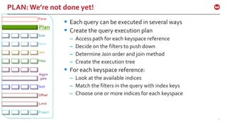 ©2016 Couchbase Inc. 39
PLAN:We’re not done yet!
Fetch
Parse
Plan
Join
Filter
Offset
Limit
Project
Sort
Aggre
gate
Scan
 Each query can be executed in several ways
 Create the query execution plan
– Access path for each keyspace reference
– Decide on the filters to push down
– Determine Join order and join method
– Create the execution tree
 For each keyspace reference:
– Look at the available indices
– Match the filters in the query with index keys
– Choose one or more indices for each keyspace
 