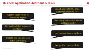 ©2016 Couchbase Inc. 5
Business Application Questions &Tasks
How many new customers we
got last month?
Get the list of stores in
customer region
Search stores for the shoe
customer is looking for?
Generate a list of shipment
due today
Load the new inventory data
Update the sale prices in
outlet stores only
Merge the customer lists
 