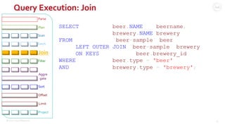 ©2015 Couchbase Inc. 53
Query Execution: Join
SELECT beer.NAME beername,
brewery.NAME brewery
FROM `beer-sample` beer
LEFT OUTER JOIN `beer-sample` brewery
ON KEYS beer.brewery_id
WHERE beer.type = 'beer'
AND brewery.type = 'brewery';
Fetch
Parse
Plan
Join
Filter
Offset
Limit
Project
Sort
Aggre
gate
Scan
 