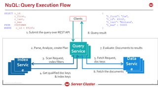 ©2016 Couchbase Inc. 57
N1QL: Query Execution Flow
Clients
1. Submit the query over RESTAPI 8. Query result
2. Parse, Analyze, create Plan 7. Evaluate: Documents to results
3. Scan Request;
index filters
6. Fetch the documents
Index
Servic
e
Query
Service
Data
Servic
e
4. Get qualified doc keys
& index keys
5. Fetch Request,
doc keys
SELECT c_id,
c_first,
c_last,
c_max
FROM CUSTOMER
WHERE c_id = 49165;
{
"c_first": "Joe",
"c_id": 49165,
"c_last": "Montana",
"c_max" : 50000
}
 