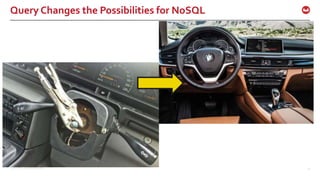 ©2016 Couchbase Inc. 71
Query Changes the Possibilities for NoSQL
 