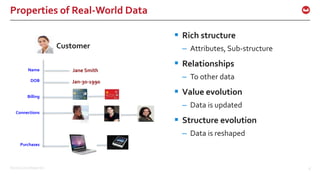 ©2016 Couchbase Inc. 8
Properties of Real-World Data
 Rich structure
– Attributes, Sub-structure
 Relationships
– To other data
 Value evolution
– Data is updated
 Structure evolution
– Data is reshaped
Customer
Name
DOB
Billing
Connections
Purchases
 