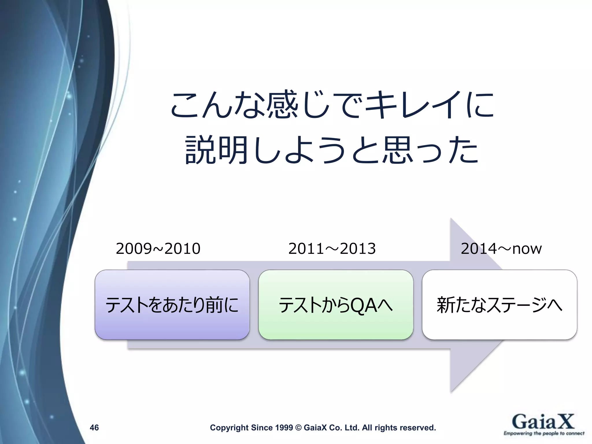 Copyright Since 1999 46 © GaiaX Co. Ltd. All rights reserved. 
テストをあたり前に 
テストからQAへ 
新たなステージへ 
2009~2010 
2011～2013 
2014～now 
こんな感じでキレイに 
説明しようと思った  