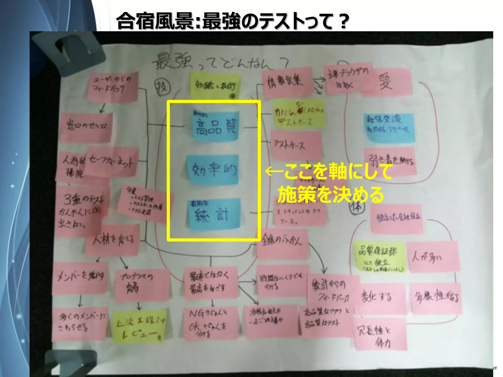 合宿風景:最強のテストって？ 
Copyright Since 1999 57 © GaiaX Co. Ltd. All rights reserved. 
←ここを軸にして 
施策を決める  