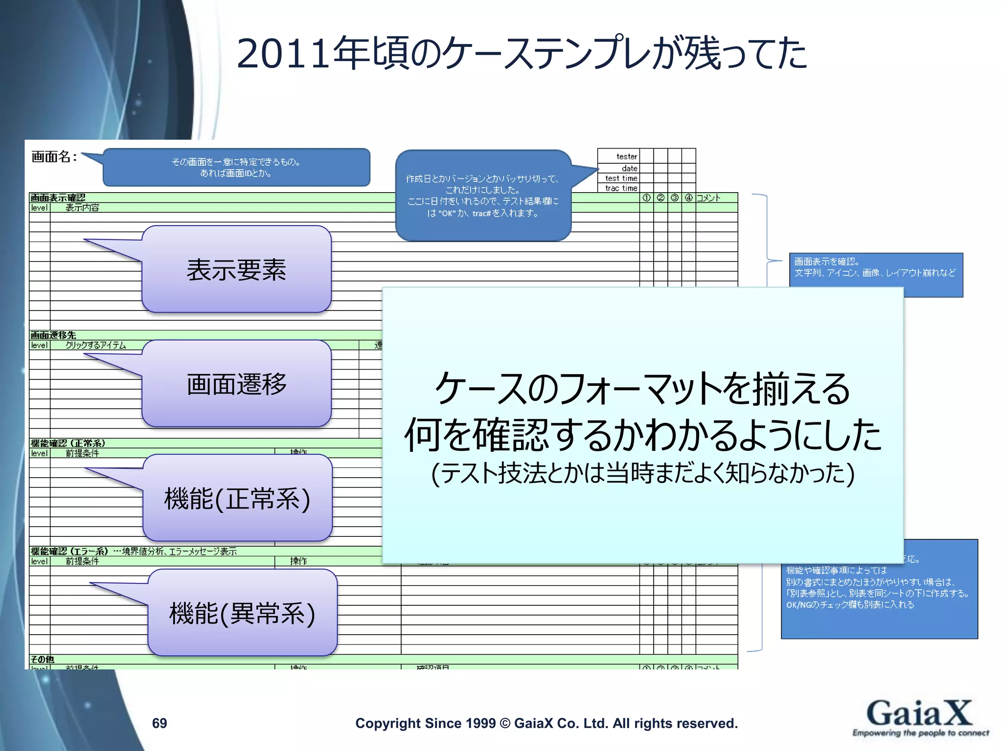 Copyright Since 1999 69 © GaiaX Co. Ltd. All rights reserved. 
ケースのフォーマットを揃える 
何を確認するかわかるようにした 
(テスト技法とかは当時まだよく知らなかった) 
2011年頃のケーステンプレが残ってた 
表示要素 
画面遷移 
機能(正常系) 
機能(異常系)  