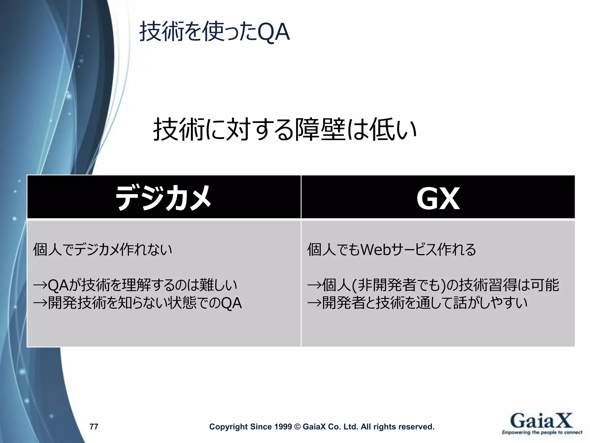 技術を使ったQA 
技術に対する障壁は低い 
Copyright Since 1999 77 © GaiaX Co. Ltd. All rights reserved. 
デジカメ 
GX 
個人でデジカメ作れない 
→QAが技術を理解するのは難しい 
→開発技術を知らない状態でのQA 
個人でもWebサービス作れる 
→個人(非開発者でも)の技術習得は可能 
→開発者と技術を通して話がしやすい  
