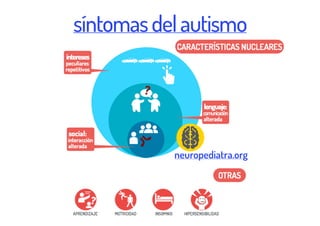 Síntomas de un niño/a con Autismo ➡️ Sintomatología TEA
