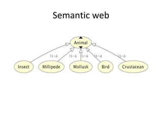 Semantic web
 