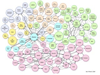 The Semantic web
        • Ontology as Barad-dur
          (Sauron’s tower)
          – Extremely powerful

          – Pa...