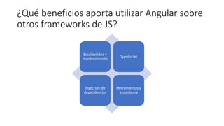 ¿Qué beneficios aporta utilizar Angular sobre
otros frameworks de JS?
Escalabilidad y
mantenimiento
TypeScript
Inyección de
dependencias
Herramientas y
ecosistema
 