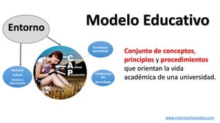 Enseñanza-
aprendizaje
Condiciones
del
Aprendizaje
Entorno
www.marcocarlosavalos.com
Modelo Educativo
Sociedad
Cultura
Acceso a
información
Conjunto de conceptos,
principios y procedimientos
que orientan la vida
académica de una universidad.
 