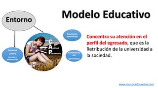 Enseñanza-
aprendizaje
Condiciones
del
Aprendizaje
Entorno
www.marcocarlosavalos.com
Modelo Educativo
Sociedad
Cultura
Acceso a
información
Concentra su atención en el
perfil del egresado, que es la
Retribución de la universidad a
la sociedad.
 