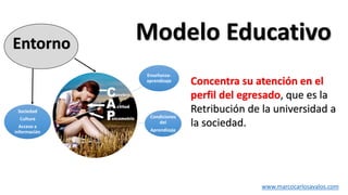 Enseñanza-
aprendizaje
Condiciones
del
Aprendizaje
Entorno
www.marcocarlosavalos.com
Modelo Educativo
Sociedad
Cultura
Acc...