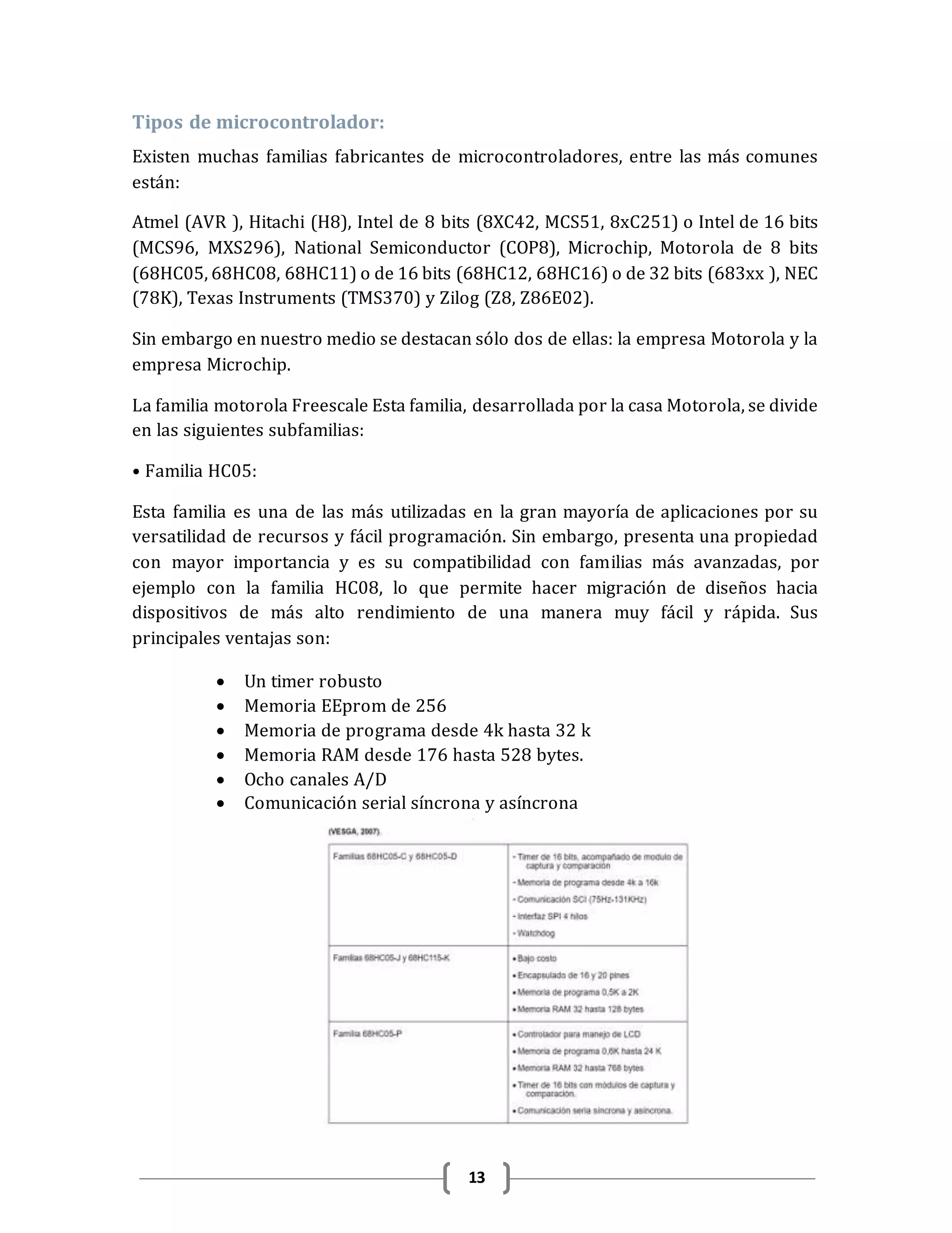 13
Tipos de microcontrolador:
Existen muchas familias fabricantes de microcontroladores, entre las más comunes
están:
Atmel (AVR ), Hitachi (H8), Intel de 8 bits (8XC42, MCS51, 8xC251) o Intel de 16 bits
(MCS96, MXS296), National Semiconductor (COP8), Microchip, Motorola de 8 bits
(68HC05, 68HC08, 68HC11) o de 16 bits (68HC12, 68HC16) o de 32 bits (683xx ), NEC
(78K), Texas Instruments (TMS370) y Zilog (Z8, Z86E02).
Sin embargo en nuestro medio se destacan sólo dos de ellas: la empresa Motorola y la
empresa Microchip.
La familia motorola Freescale Esta familia, desarrollada por la casa Motorola, se divide
en las siguientes subfamilias:
• Familia HC05:
Esta familia es una de las más utilizadas en la gran mayoría de aplicaciones por su
versatilidad de recursos y fácil programación. Sin embargo, presenta una propiedad
con mayor importancia y es su compatibilidad con familias más avanzadas, por
ejemplo con la familia HC08, lo que permite hacer migración de diseños hacia
dispositivos de más alto rendimiento de una manera muy fácil y rápida. Sus
principales ventajas son:
 Un timer robusto
 Memoria EEprom de 256
 Memoria de programa desde 4k hasta 32 k
 Memoria RAM desde 176 hasta 528 bytes.
 Ocho canales A/D
 Comunicación serial síncrona y asíncrona
 