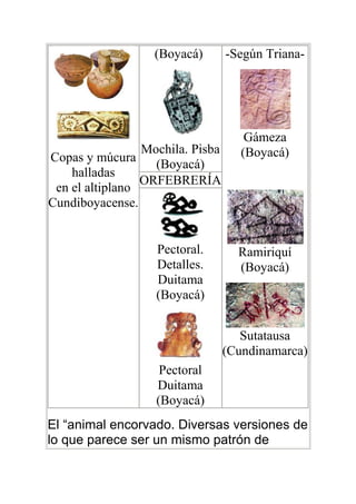 (Boyacá)       -Según Triana-




                                      Gámeza
                 Mochila. Pisba      (Boyacá)
Copas y múcura
                   (Boyacá)
    halladas
                 ORFEBRERÍA
 en el altiplano
Cundiboyacense.


                   Pectoral.        Ramiriquí
                   Detalles.        (Boyacá)
                   Duitama
                   (Boyacá)


                                     Sutatausa
                                  (Cundinamarca)
                    Pectoral
                   Duitama
                   (Boyacá)
El “animal encorvado. Diversas versiones de
lo que parece ser un mismo patrón de
 