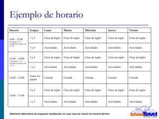 Ejemplo de horario Abierta la alternativa de programa residencial, en cuyo caso se crearía un horario Ad-Hoc Horario Grupos Lunes  Martes Miércoles Jueves Viernes  9.00 – 12.00 (los grupos 3 y 4 recibirán un snack a las 11.45) 1 y 2 Clase de Inglés Clase de inglés Clase de inglés Clase de inglés Clase de inglés 3 y 4 Actividades Actividades Actividades Actividades Actividades 12.00 – 14.00 (Los grupos 1 y 2 recibirán un snack a las 12.15) 3 y 4 Clase de ingles Clase de Inglés Clase de inglés Clase de inglés Clase de Inglés 1 y 2 Actividades Actividades Actividades Actividades Actividades 14.00 – 16.00 Todos los grupos Comida Comida Comida Comida Comida 16.00 – 17.00 3 y 4 Clase de inglés Clase de inglés Clase de inglés Clase de inglés Clase de inglés 1 y 2 Actividades Actividades Actividades Actividades Actividades 