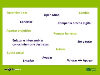 Aprender a ser Cambio
Open Mind
Conectar Romper la brecha digital
Apartar prejuicios
Romper barreras
Enlazar e intercambiar Ser y estar
conocimientos y destrezas
Activar
Lucha social
Ayudar
Enseñar Valorar ↔ Apoyar