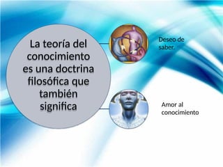 La teoría del
conocimiento
es una doctrina
filosófica que
también
significa
Deseo de
saber.
Amor al
conocimiento
 