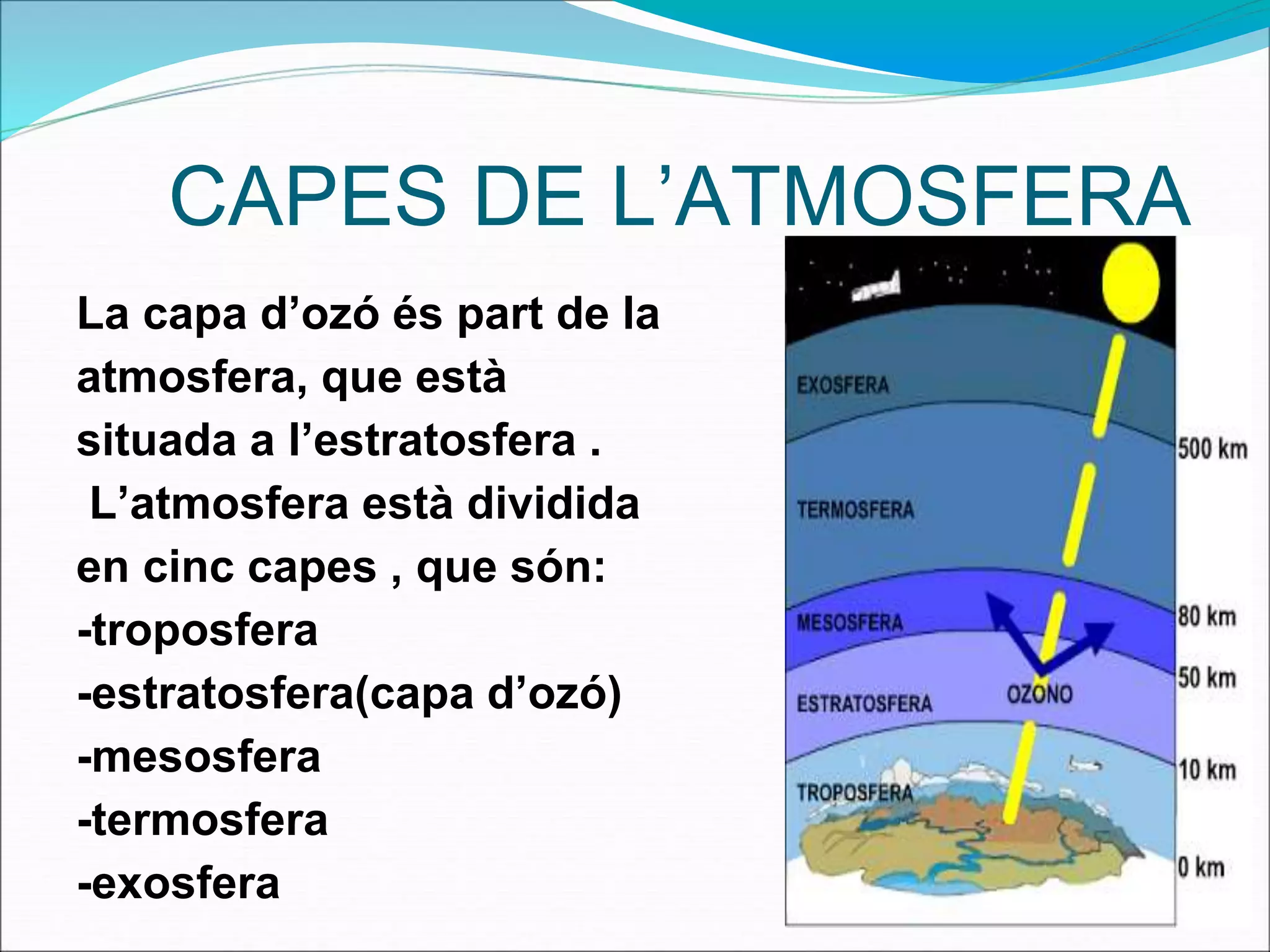 CAPES DE L’ATMOSFERA
La capa d’ozó és part de la
atmosfera, que està
situada a l’estratosfera .
L’atmosfera està dividida
en cinc capes , que són:
-troposfera
-estratosfera(capa d’ozó)
-mesosfera
-termosfera
-exosfera
 