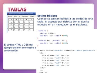 Estilos básicos
                                Cuando se aplican bordes a las celdas de una
                                tabla, el aspecto por defecto con el que se
                                muestra en un navegador es el siguiente:




El código HTML y CSS del
ejemplo anterior se muestra a
continuación:
 