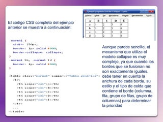 El código CSS completo del ejemplo
anterior se muestra a continuación:



                                      Aunque parece sencillo, el
                                      mecanismo que utiliza el
                                      modelo collapse es muy
                                      complejo, ya que cuando los
                                      bordes que se fusionan no
                                      son exactamente iguales,
                                      debe tener en cuenta la
                                      anchura de cada borde, su
                                      estilo y el tipo de celda que
                                      contiene el borde (columna,
                                      fila, grupo de filas, grupo de
                                      columnas) para determinar
                                      la prioridad
 