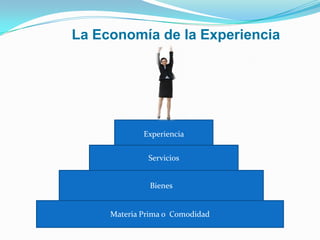 La Economía de la Experiencia Experiencia Servicios Bienes Materia Prima o  Comodidad 