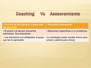 • Función de los equipos y desarrollo
del personal.
• Disciplina empresarial.
• El grupo o el decisor encuentra
soluciones. Sus soluciones.
• Soluciones especificas a un problemas.
• Las soluciones son adaptadas al grupo
que las ha generado.
•La estrategia puede resultar buena para
uno(s) o pésima para otro(s)
 