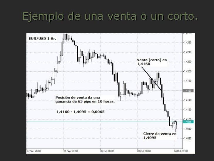 Forex que es el spread