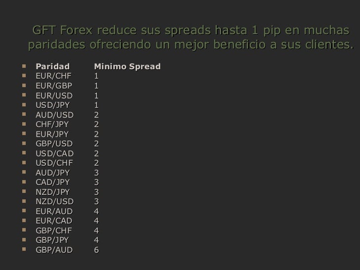 Forex que es el spread