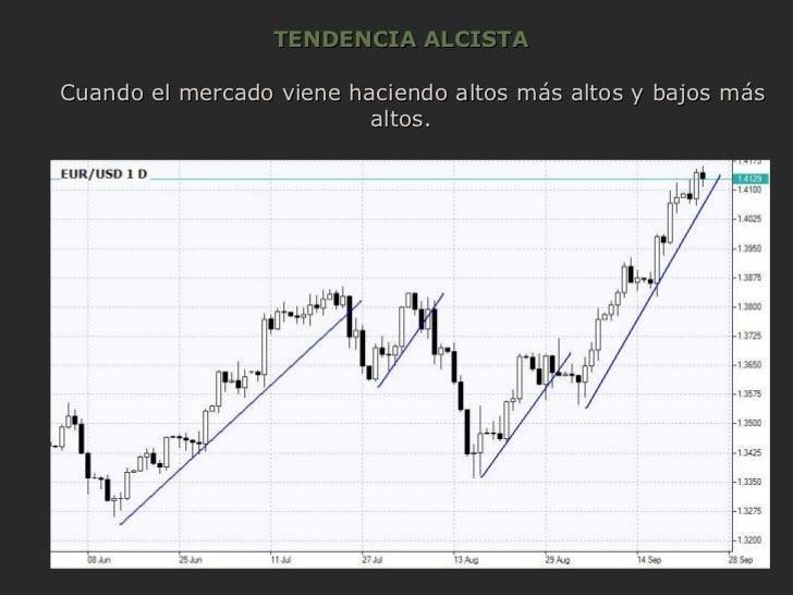 Q paso con forex