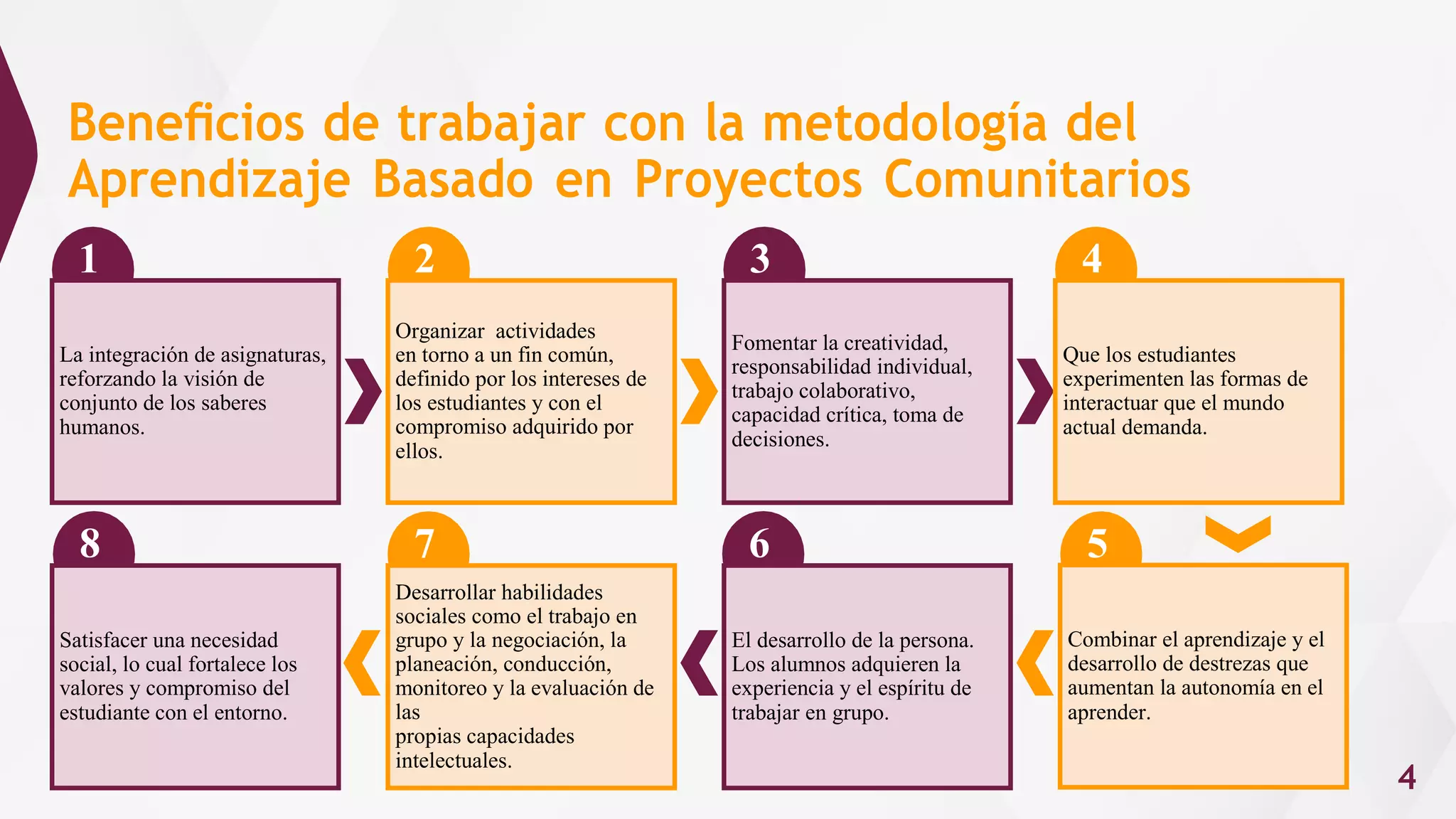 Qué es el Aprendizaje Basado en Proyectos Comunitarios.pdf