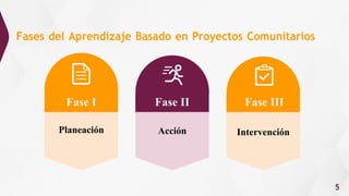 Qué es el Aprendizaje Basado en Proyectos Comunitarios.pdf