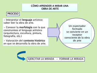 CÓMO APRENDER A MIRAR UNA 
OBRA DE ARTE 
PROCESO 
• Interpretar el lenguaje artístico: 
saber leer la obra de arte. 
• Conocer la morfología con la que 
construimos el lenguaje artístico 
(arquitectura, escultura, pintura, 
fotografía, etc.) 
• Valoración del contexto histórico 
en que se desarrolla la obra de arte. 
Un espectador 
formado 
se convierte en un 
receptor 
consciente de la obra 
de arte 
EJERCITAR LA MIRADA - FORMAR LA MIRADA 
 